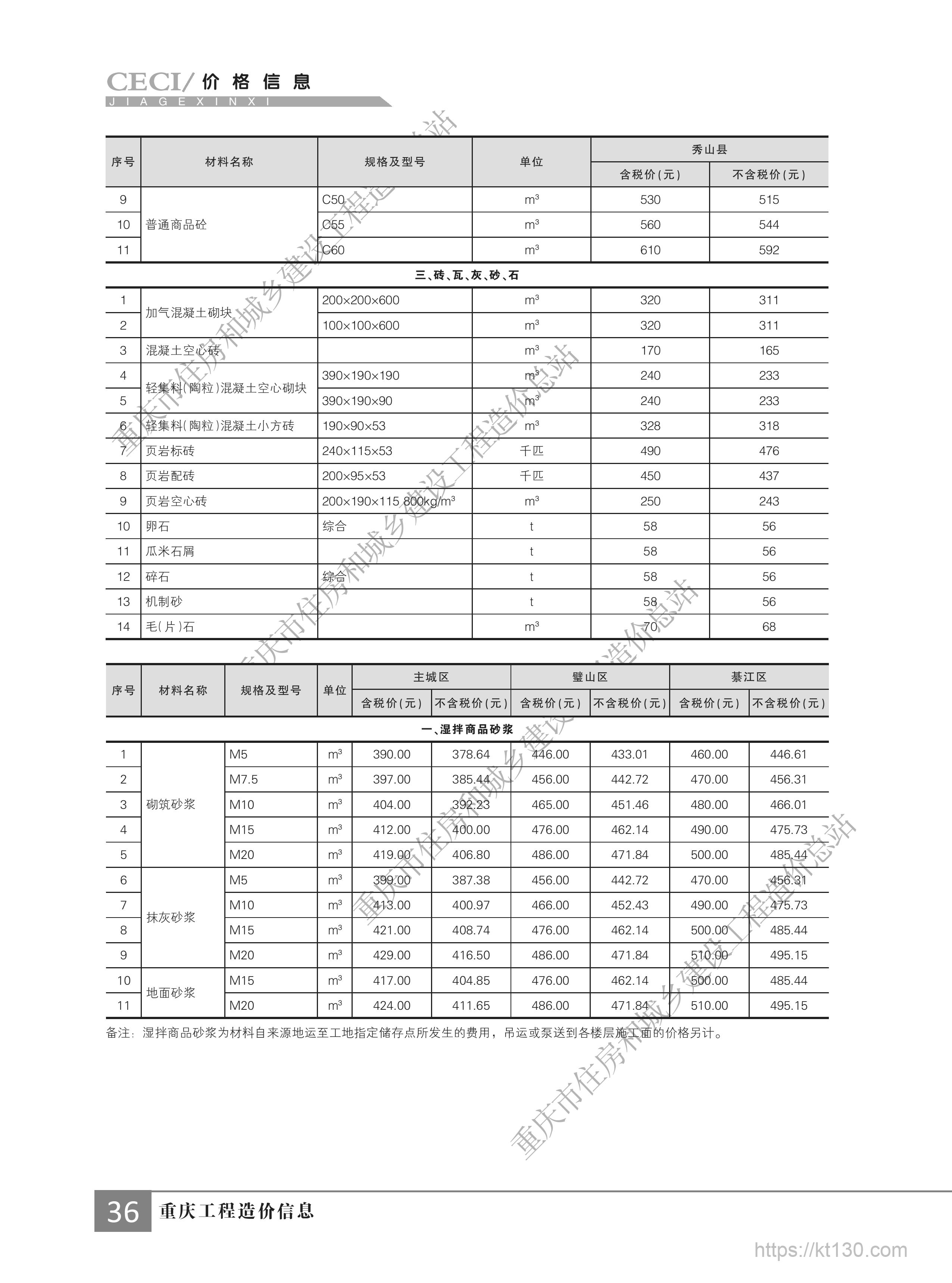 重庆市2022年9月份湿拌商品砂浆价格信息